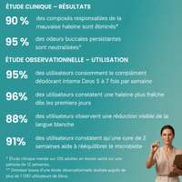 DEOS | COMPLÉMENT ANTI-ODEUR